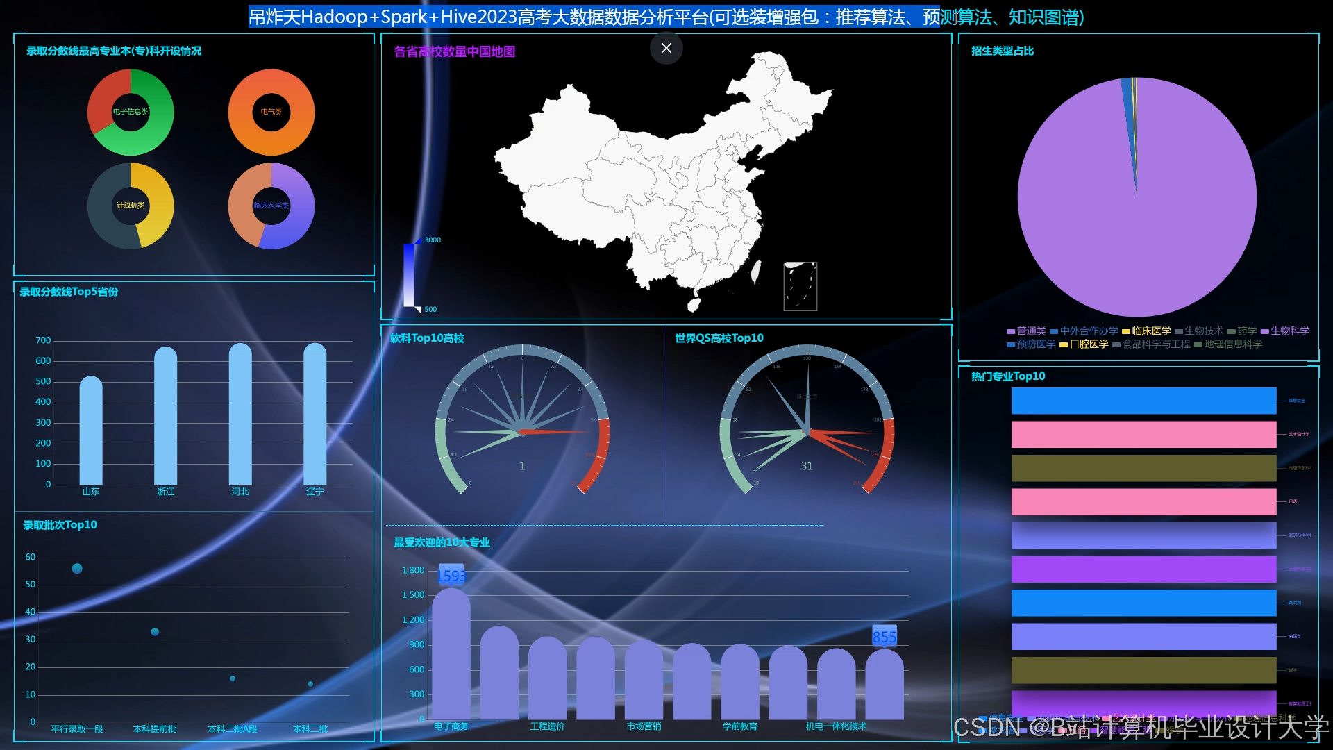 计算机毕业设计hadoop+spark+hive 高考志愿填报推荐推荐系统 高考数据分析可视化大屏 高考爬虫 高考分数线预测 数据仓库 大数据毕业设计