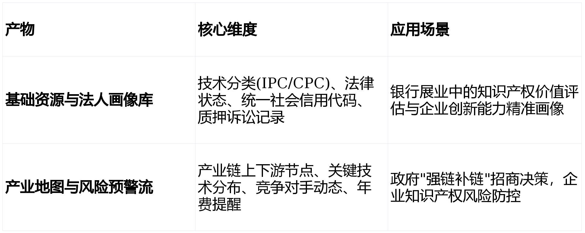 某市“十五五“知识产权大数据监管平台与全链条保护系统建设方案深度解读(WORD)