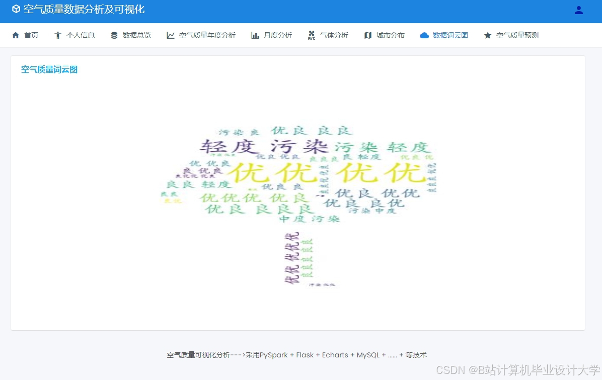 计算机毕业设计hadoop+spark+hive空气质量预测系统 空气质量大数据分析可视化 大数据毕业设计(源码+LW文档+PPT+讲解)