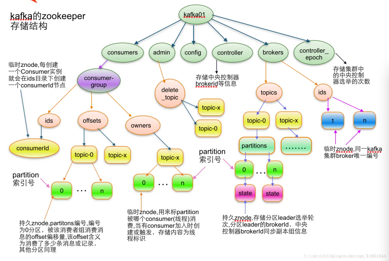 Kafka:高吞吐分布式消息系统详解
