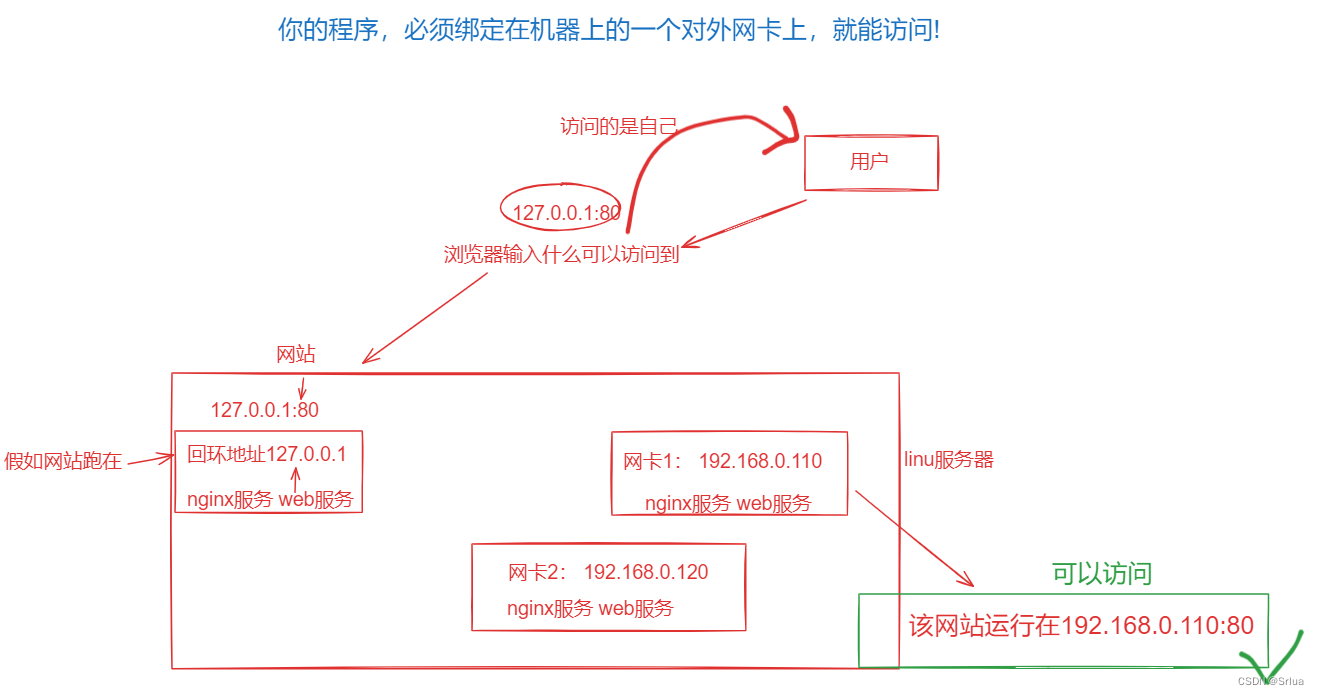 计算机网络 - 软考备战(五十五)