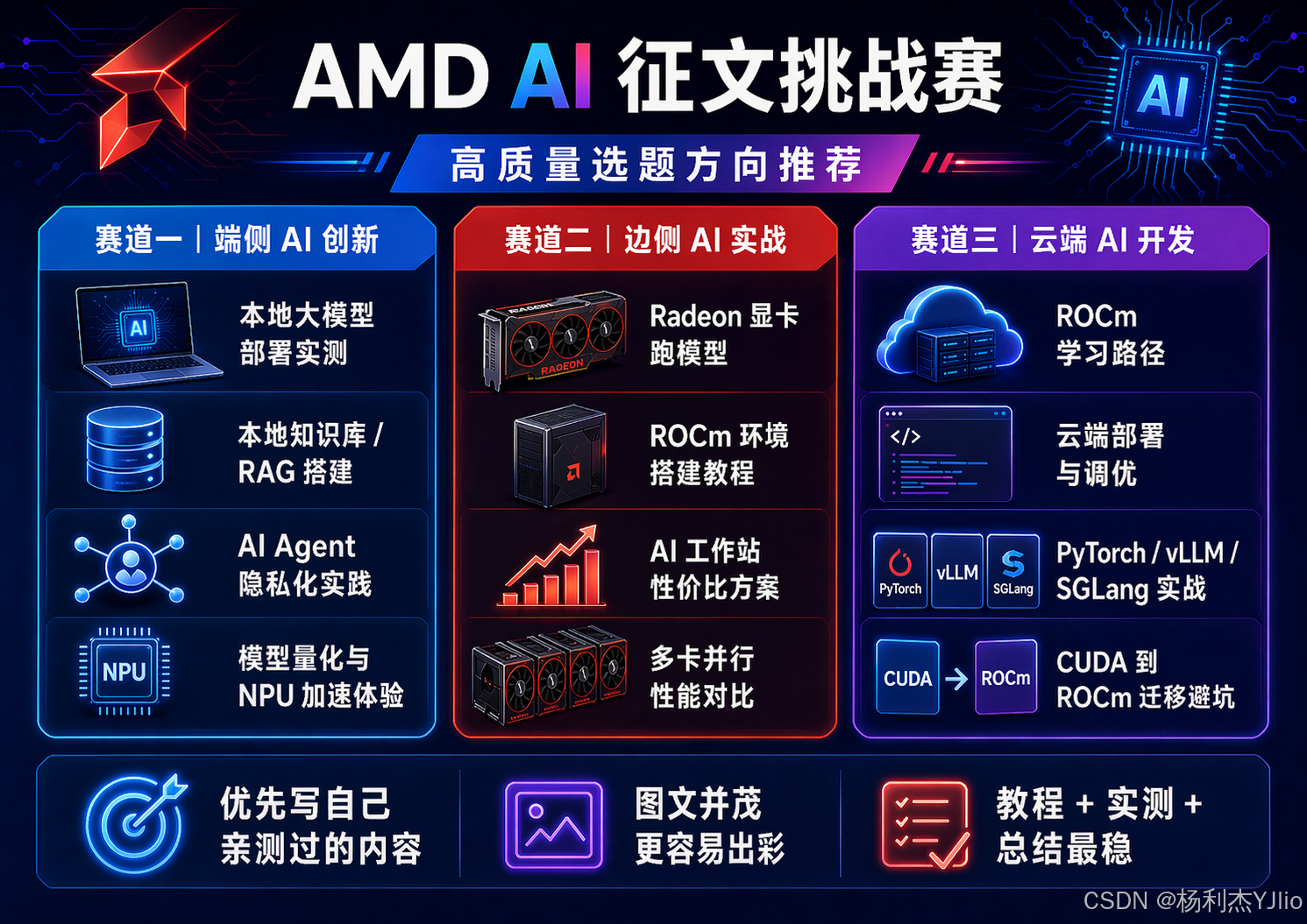 AMD AI 征文挑战赛三大赛道一图看懂