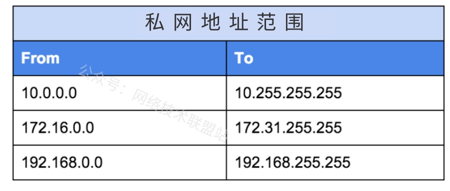 计算机网络 - 软考备战(五十五)