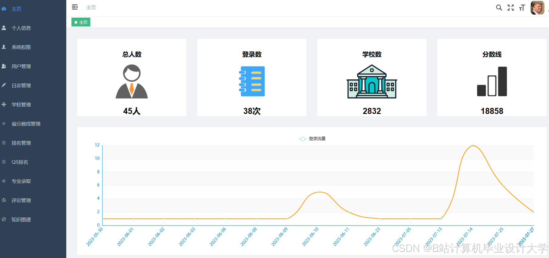 计算机毕业设计hadoop+spark+hive 高考志愿填报推荐推荐系统 高考数据分析可视化大屏 高考爬虫 高考分数线预测 数据仓库 大数据毕业设计