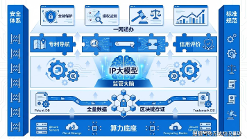 某市“十五五“知识产权大数据监管平台与全链条保护系统建设方案深度解读（WORD）