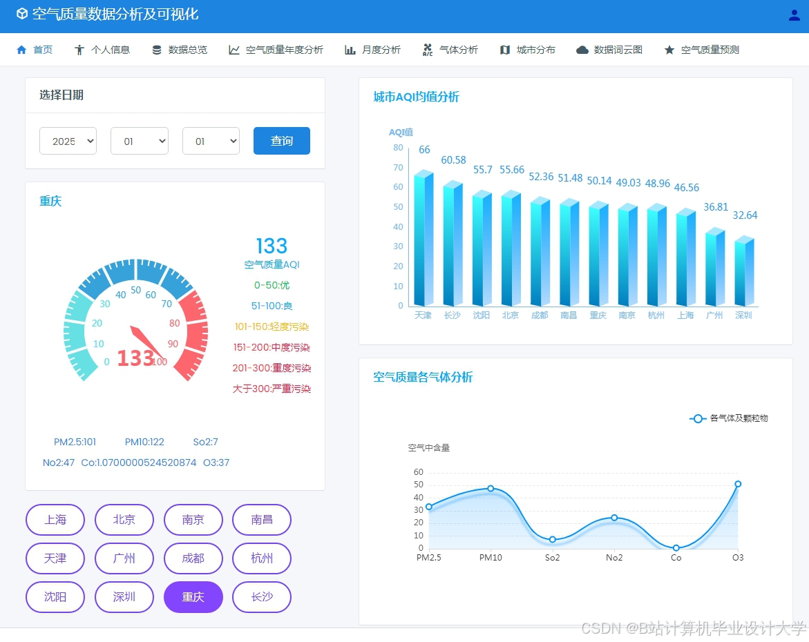 计算机毕业设计hadoop+spark+hive空气质量预测系统 空气质量大数据分析可视化 大数据毕业设计(源码+LW文档+PPT+讲解)