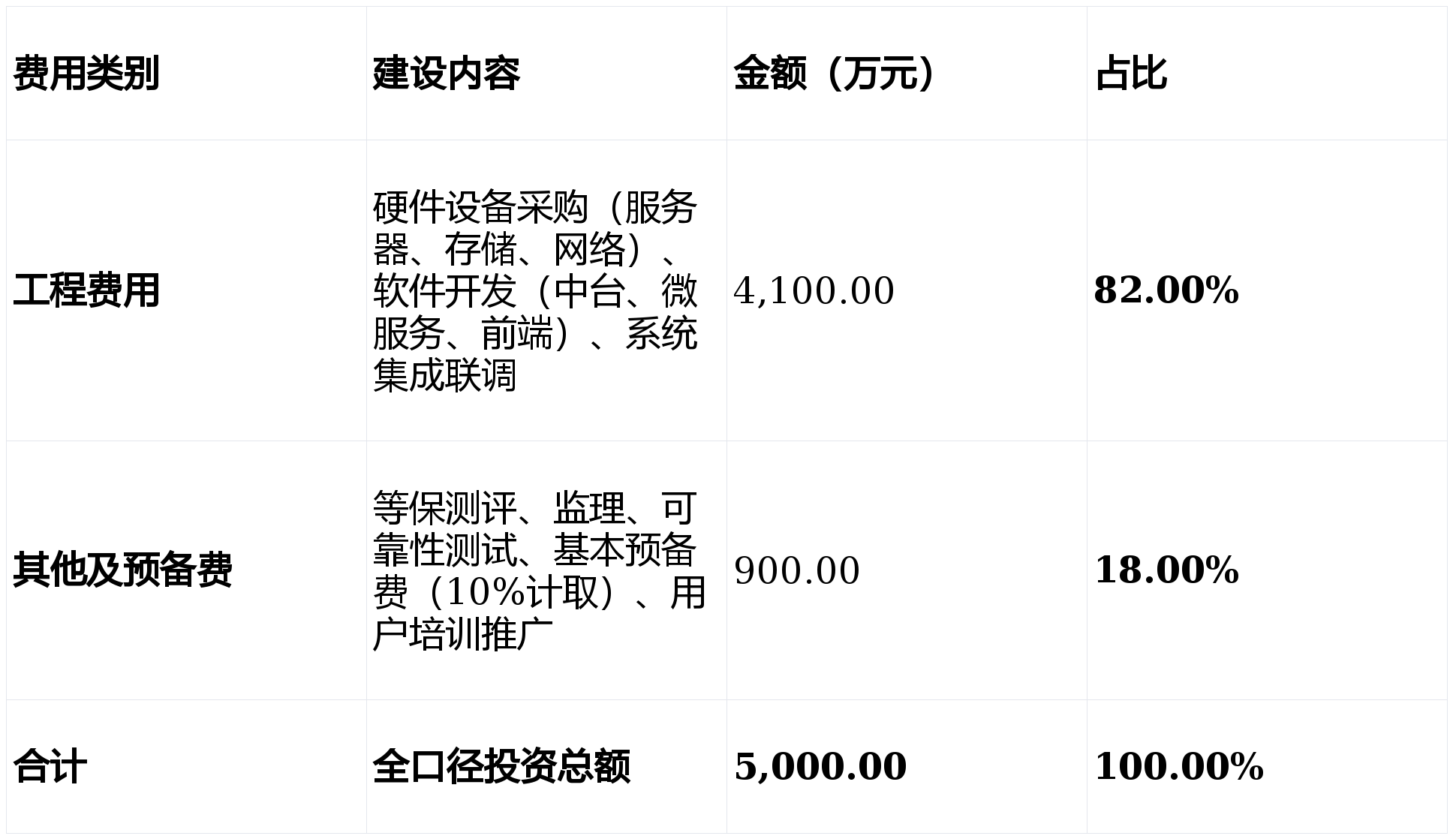 某市“十五五“知识产权大数据监管平台与全链条保护系统建设方案深度解读(WORD)