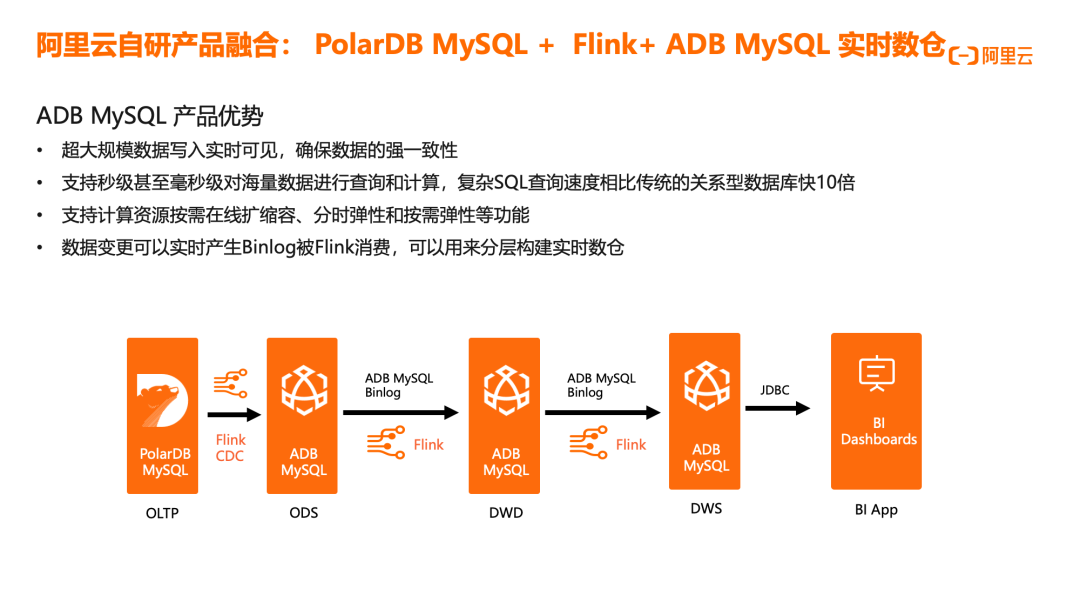 （二）走进阿里云实时计算Flink版｜场景案例篇