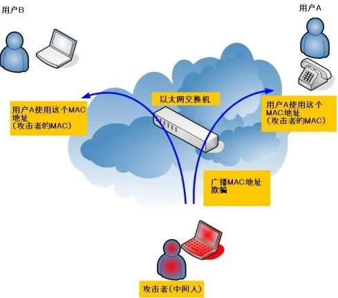 计算机网络 - 软考备战(五十五)