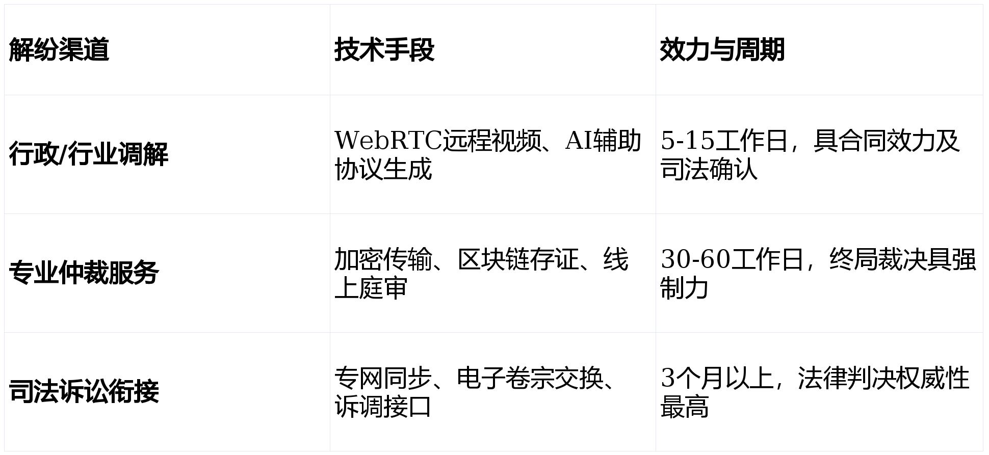 某市“十五五“知识产权大数据监管平台与全链条保护系统建设方案深度解读(WORD)