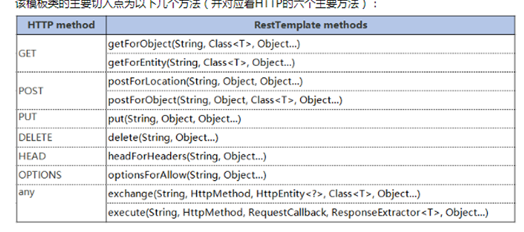 spring cloud微服务实战:Eureka+Zuul+Feign/Ribbon+Hystrix Turbine+SpringConfig+sleuth+zipkin