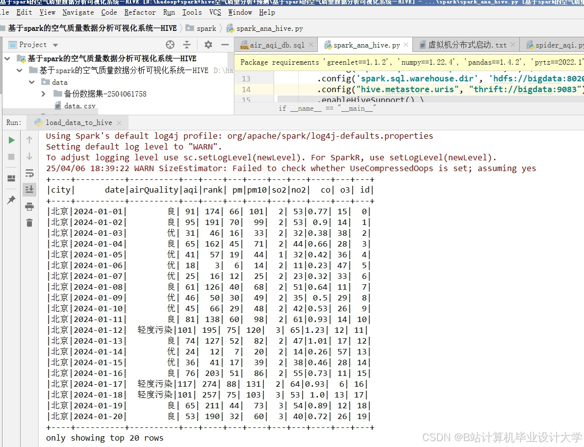 计算机毕业设计hadoop+spark+hive空气质量预测系统 空气质量大数据分析可视化 大数据毕业设计(源码+LW文档+PPT+讲解)
