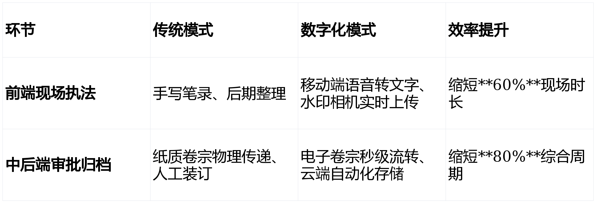 某市“十五五“知识产权大数据监管平台与全链条保护系统建设方案深度解读(WORD)