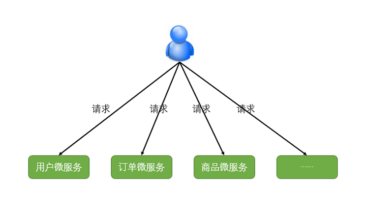spring cloud微服务实战:Eureka+Zuul+Feign/Ribbon+Hystrix Turbine+SpringConfig+sleuth+zipkin