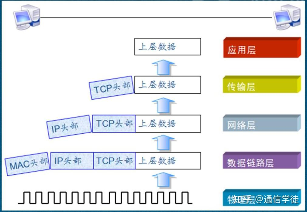 计算机网络 - 软考备战(五十五)