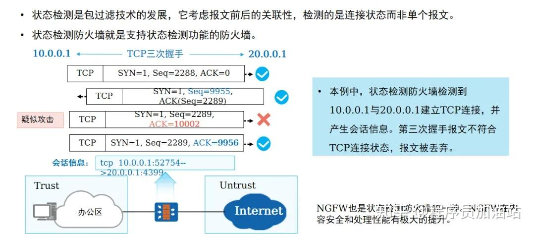 计算机网络 - 软考备战(五十五)