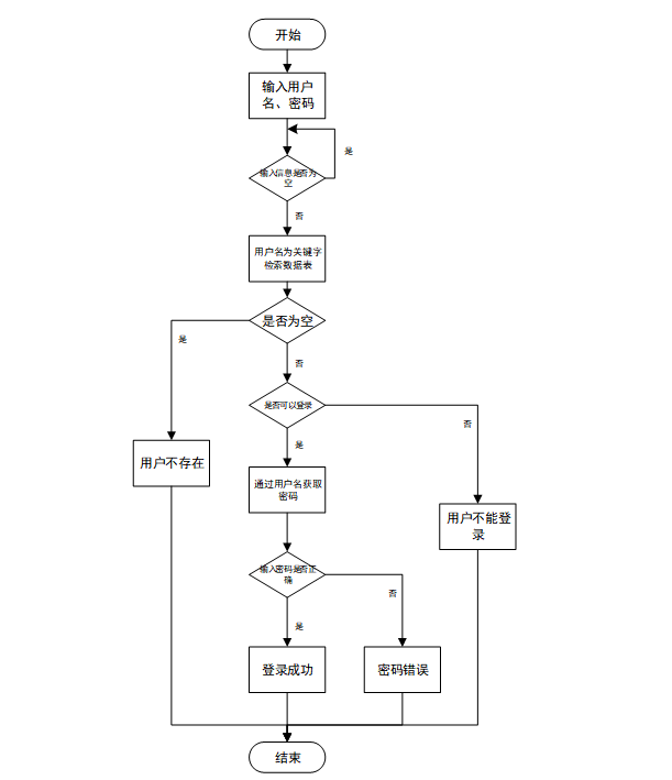 springboot3生态环境大数据决策支持平台---附源码61085