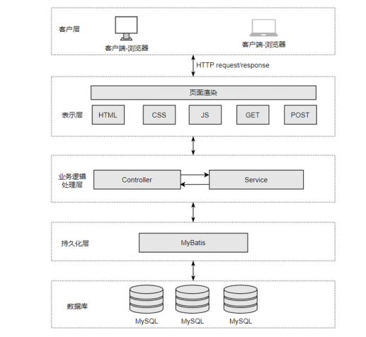 springboot3生态环境大数据决策支持平台---附源码61085