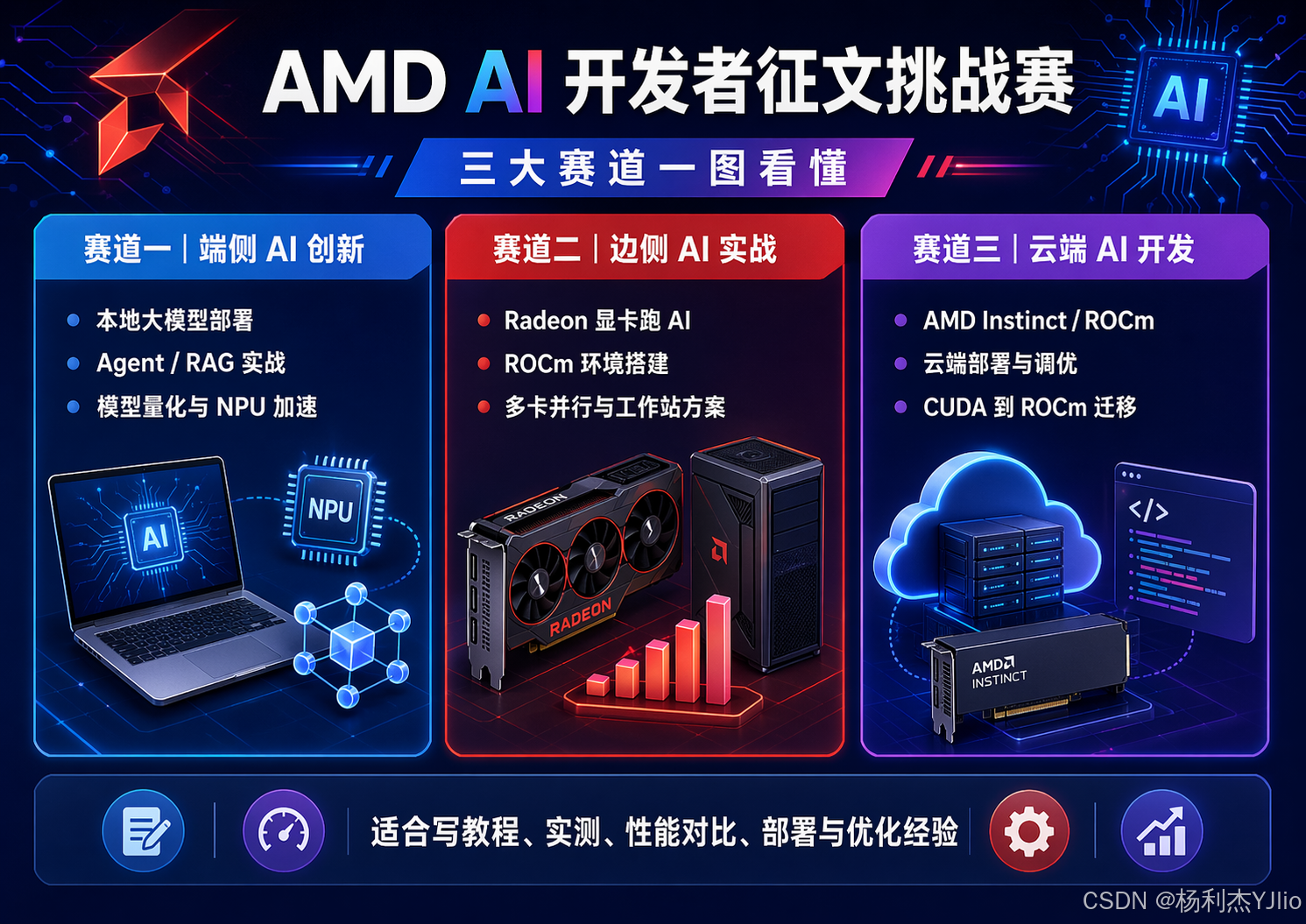 AMD AI 征文挑战赛高质量选题方向推荐