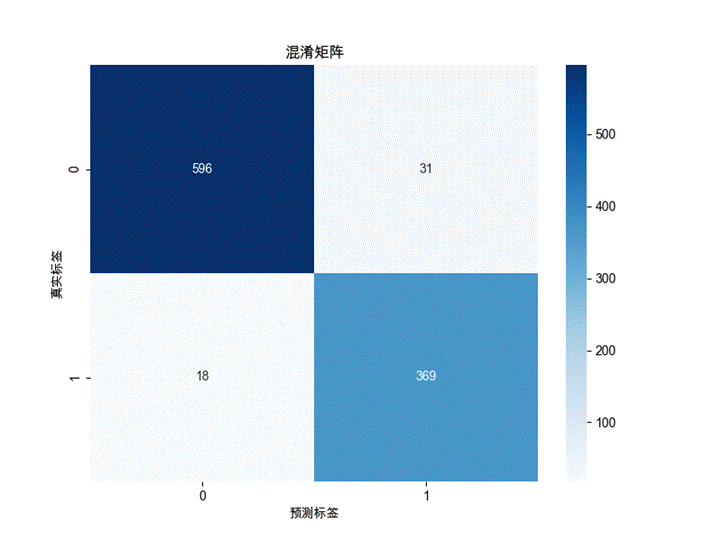 大数据深度学习|计算机毕设项目|计算机毕设答辩|Django-基于随机森林的糖尿病遗传风险预测系统设计与实现-随机森林