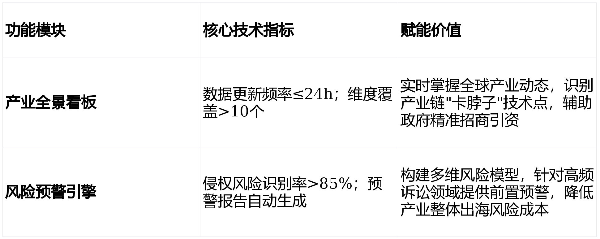 某市“十五五“知识产权大数据监管平台与全链条保护系统建设方案深度解读(WORD)