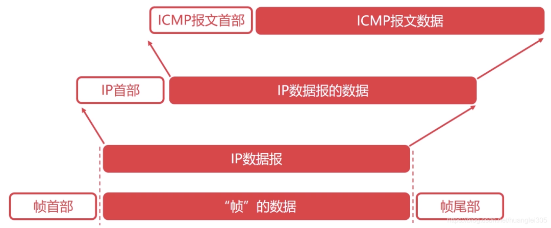 计算机网络 - 软考备战(五十五)