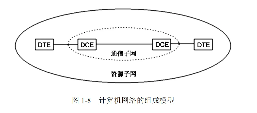 计算机网络 - 软考备战(五十五)