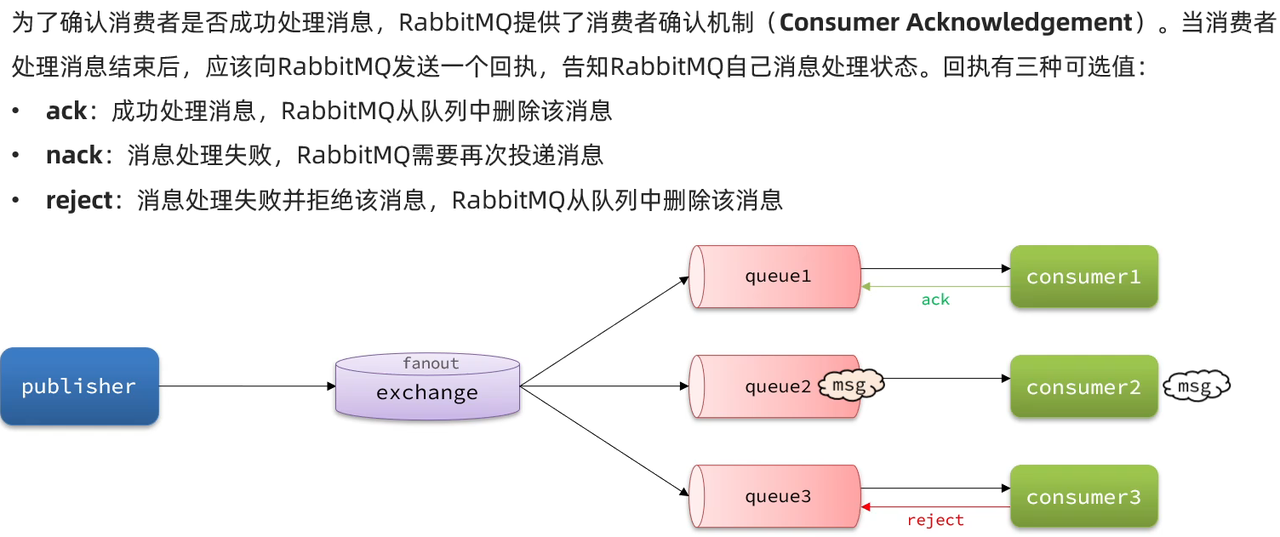 RabbitMQ高级超详细笔记(2w字)