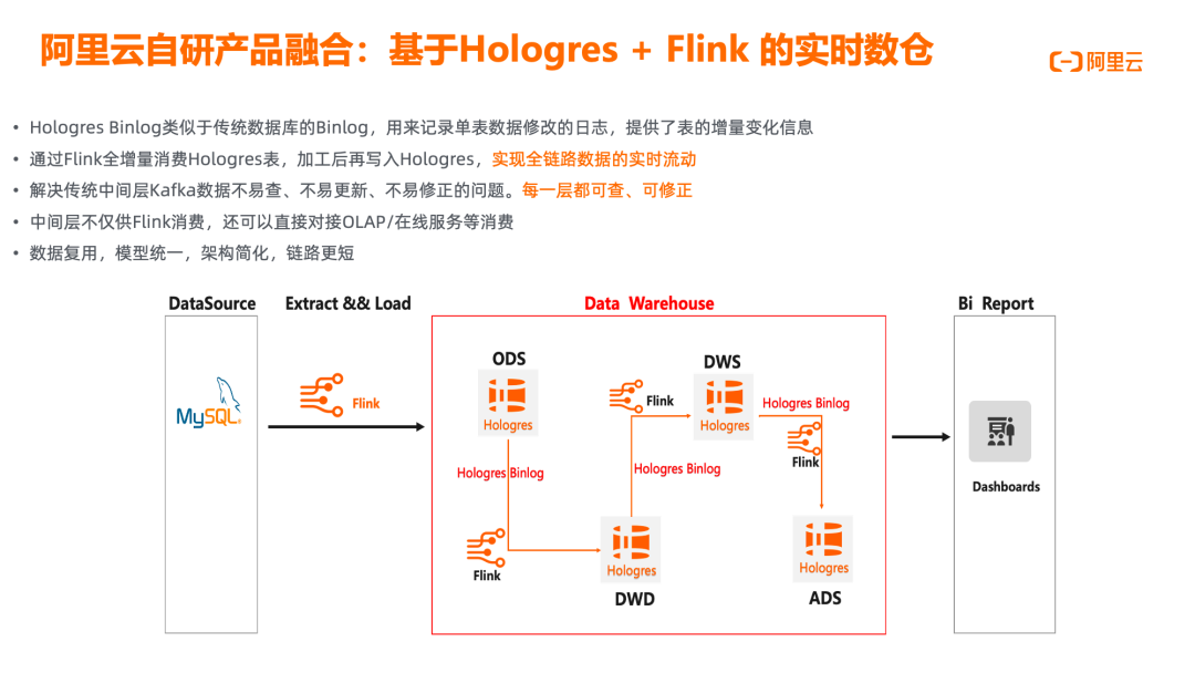 （二）走进阿里云实时计算Flink版｜场景案例篇