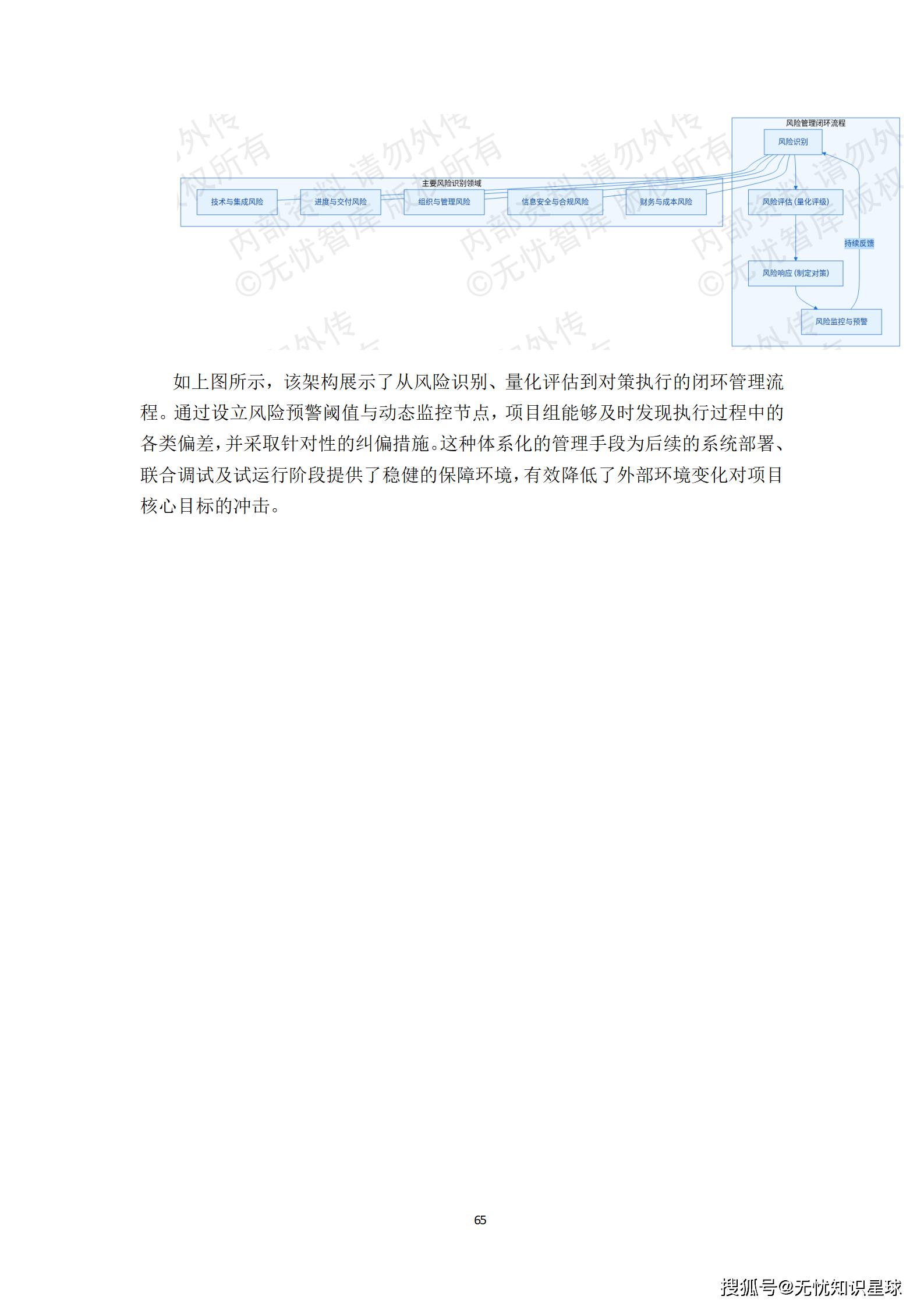 某市“十五五“知识产权大数据监管平台与全链条保护系统建设方案深度解读(WORD)