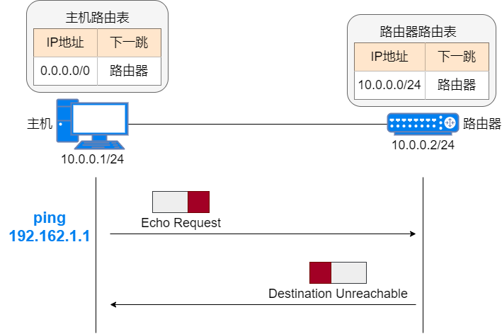 计算机网络 - 软考备战(五十五)
