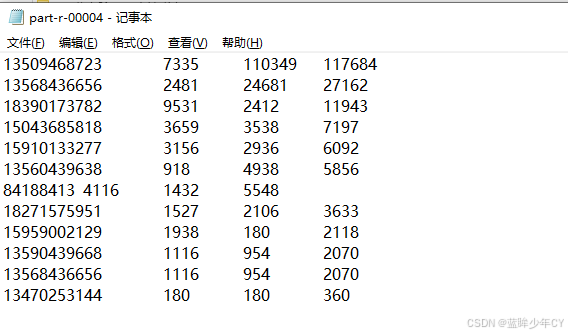 Hadoop2 - MapReduce框架原理