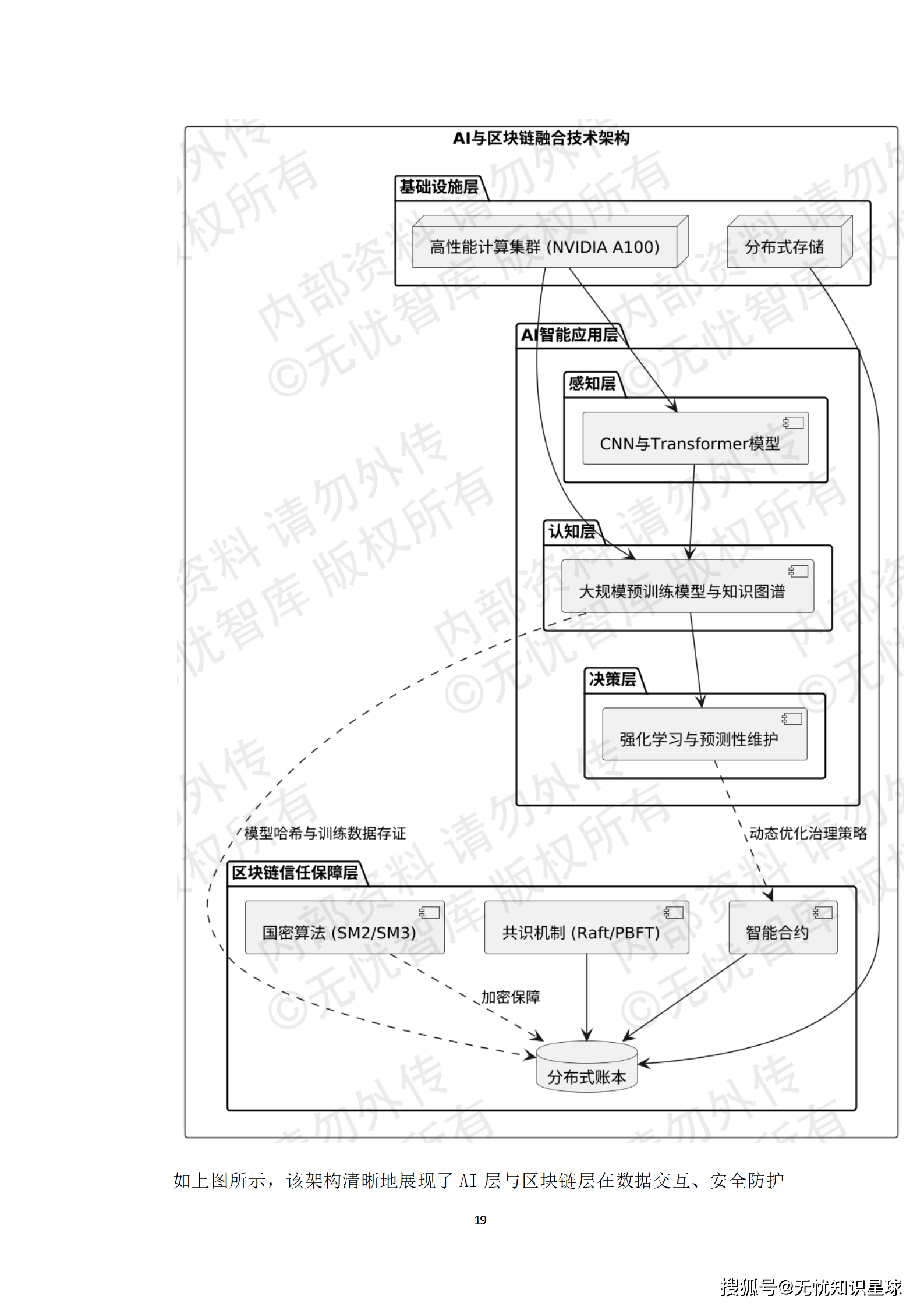 某市“十五五“知识产权大数据监管平台与全链条保护系统建设方案深度解读(WORD)