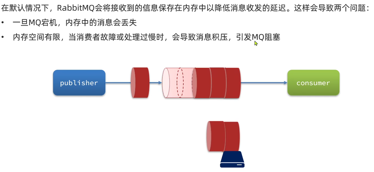 RabbitMQ高级超详细笔记(2w字)