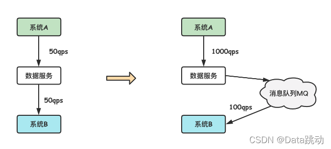 Kafka:高吞吐分布式消息系统详解