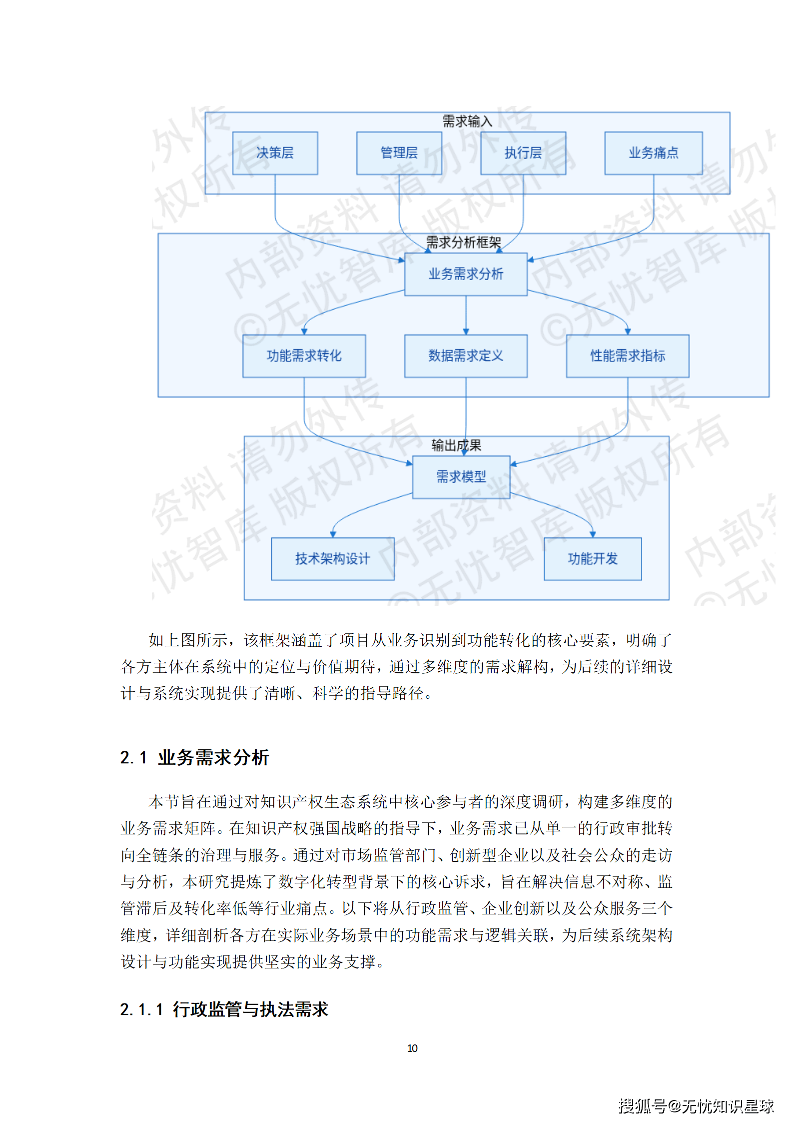 某市“十五五“知识产权大数据监管平台与全链条保护系统建设方案深度解读(WORD)