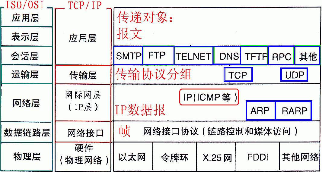 计算机网络 - 软考备战(五十五)