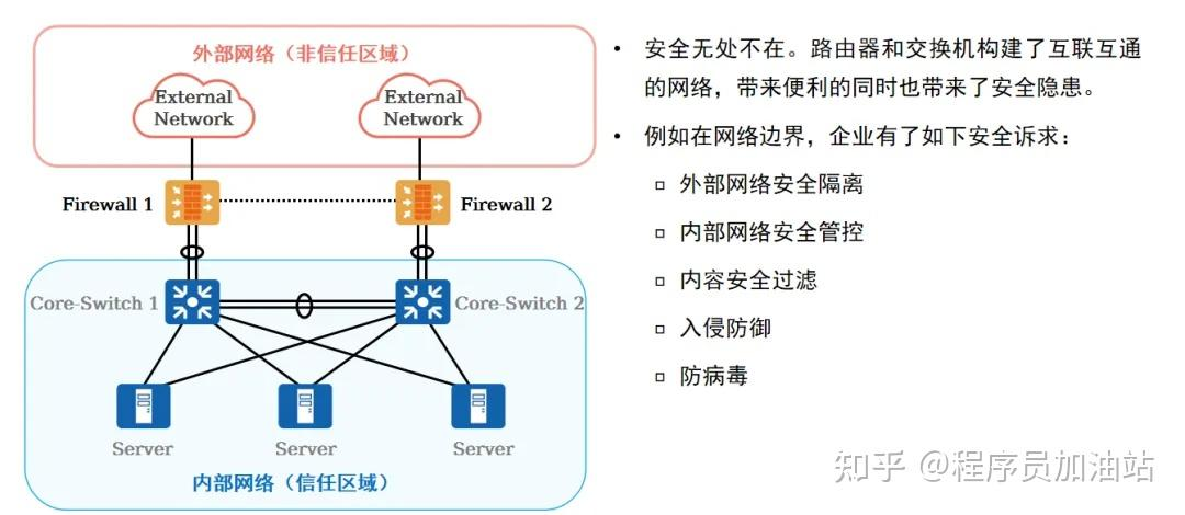 计算机网络 - 软考备战(五十五)