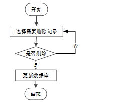 (计算机源码可直接用)基于地理大数据国内旅游景点热度研究--05817 JAVA、PHP、爬虫、APP、小程序、C# 、C++、python、数据可视化、大数据、全套文案等.