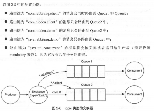 消息队列之Rabbitmq面试笔记总结