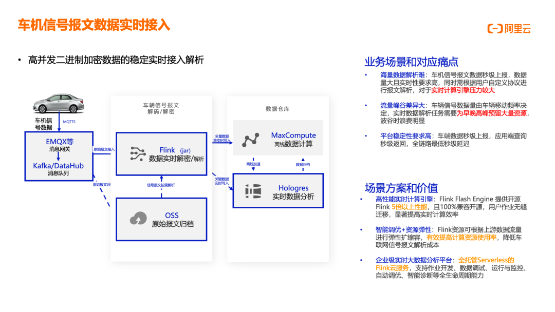 （二）走进阿里云实时计算Flink版｜场景案例篇