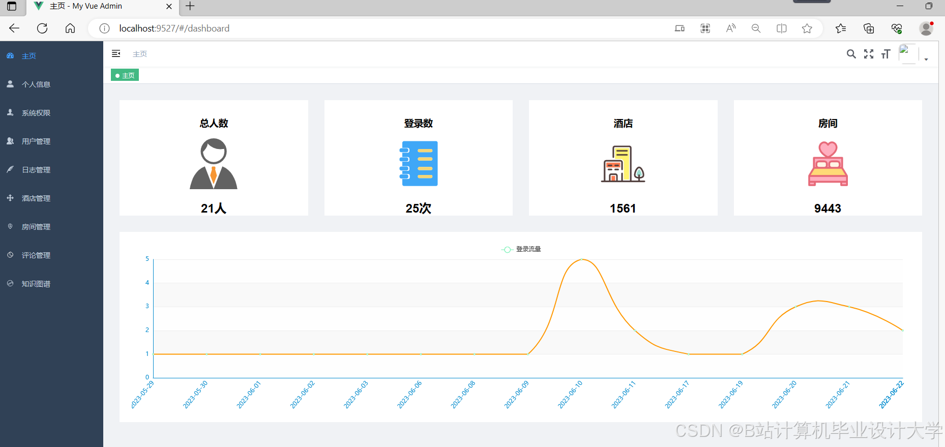 计算机毕业设计Hadoop+Spark+Hive酒店推荐系统 酒店可视化 酒店爬虫 大数据毕业设计(源码+文档+PPT+讲解)