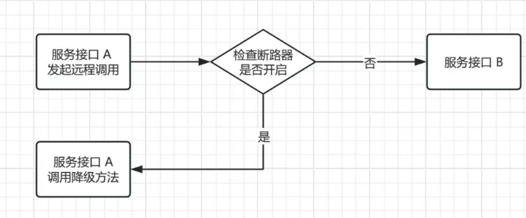 spring cloud微服务实战:Eureka+Zuul+Feign/Ribbon+Hystrix Turbine+SpringConfig+sleuth+zipkin