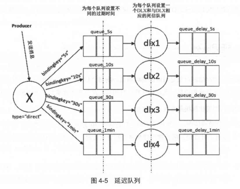 消息队列之Rabbitmq面试笔记总结