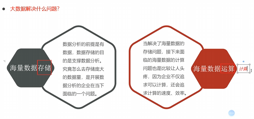 大数据简介
