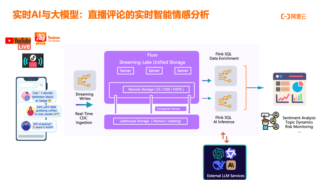 （二）走进阿里云实时计算Flink版｜场景案例篇