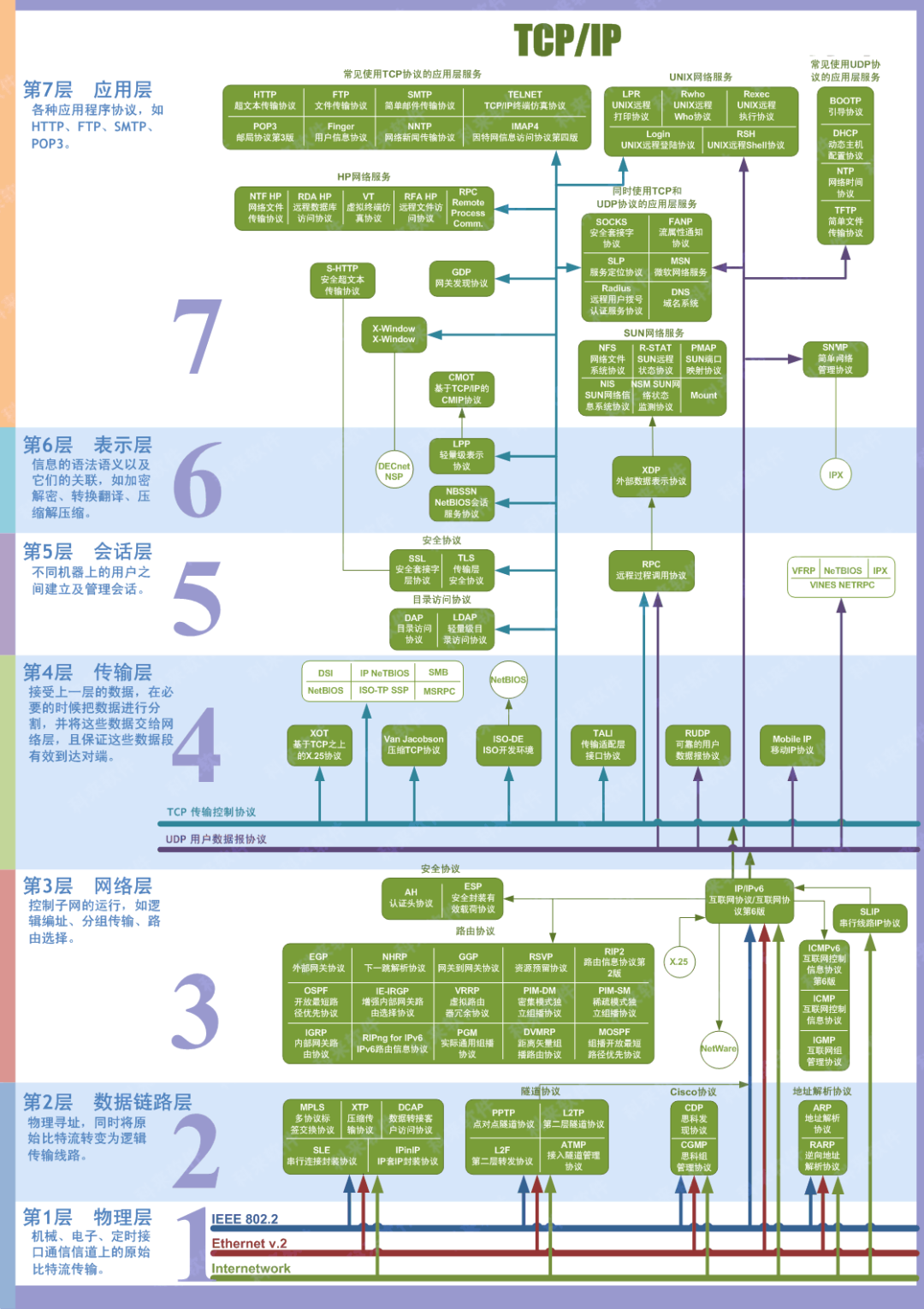计算机网络 - 软考备战(五十五)