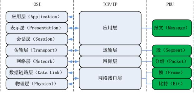 计算机网络 - 软考备战(五十五)