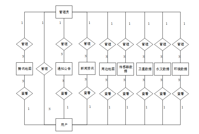 springboot3生态环境大数据决策支持平台---附源码61085