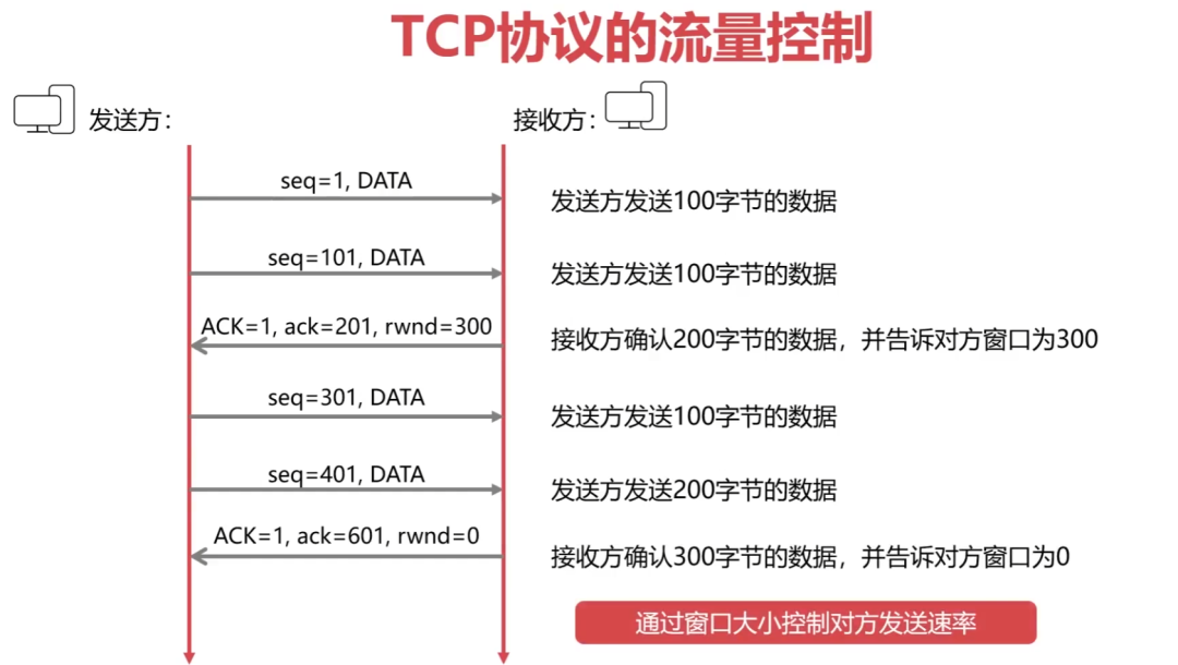计算机网络 - 软考备战(五十五)